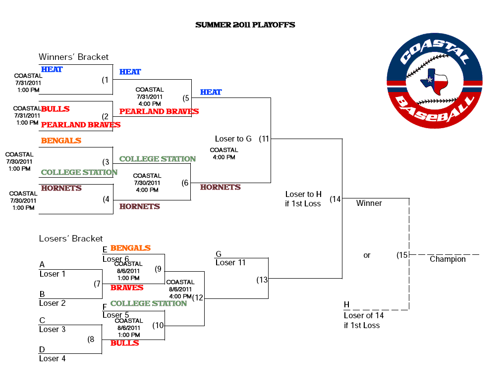 Coastal Baseball Schedule